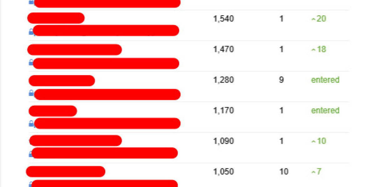 A Peek In Best Seo Consultant's Secrets Of Best Seo Consultant
